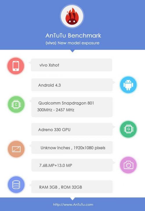 跑分3W6 vivo Xshot配置曝光0