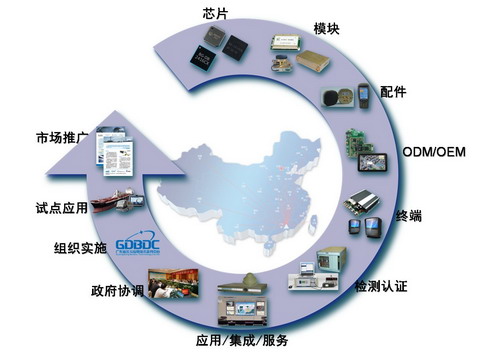 CITE2014终结北斗产业战国时代