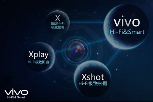 消费者需求日趋个性化 vivo三大系列特色分明1