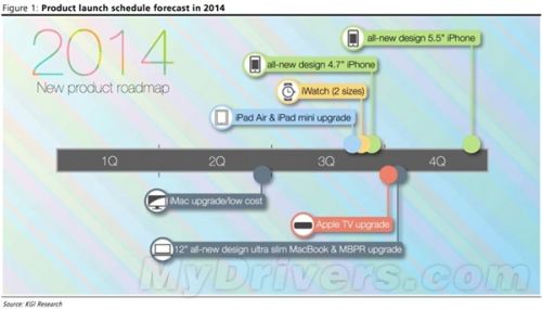 iPhone6:分辨率奇葩 1G内存0