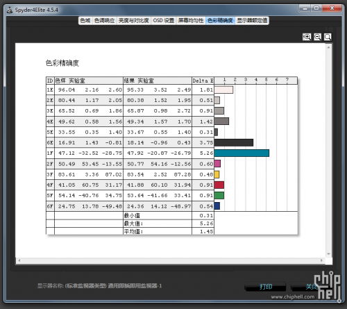 BenQ XL2720Z 评测 5