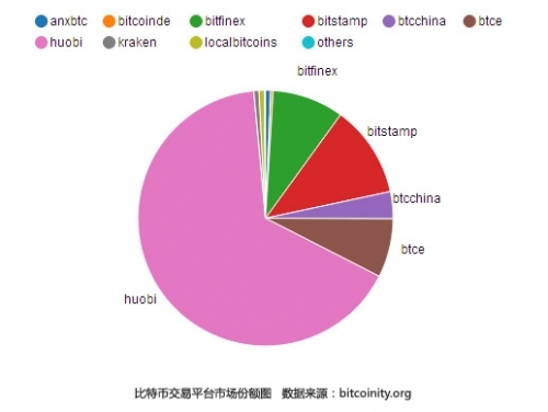 火币网上线英文版 服务全球用户_业界新闻_元