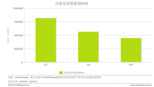 优酷App跻身全球中文应用第三