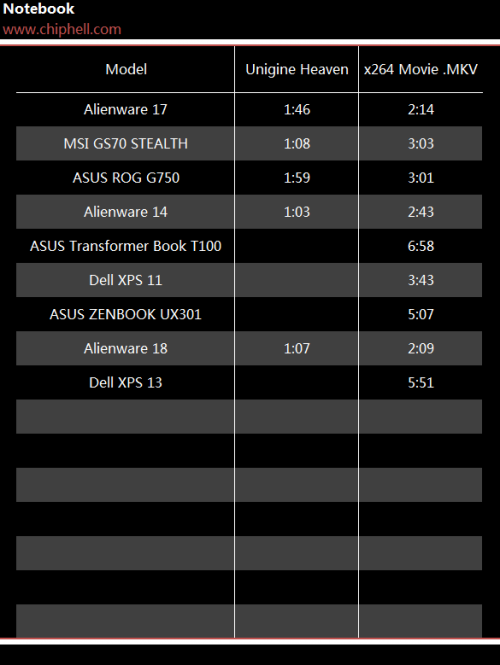 Dell XPS 13 评测 25