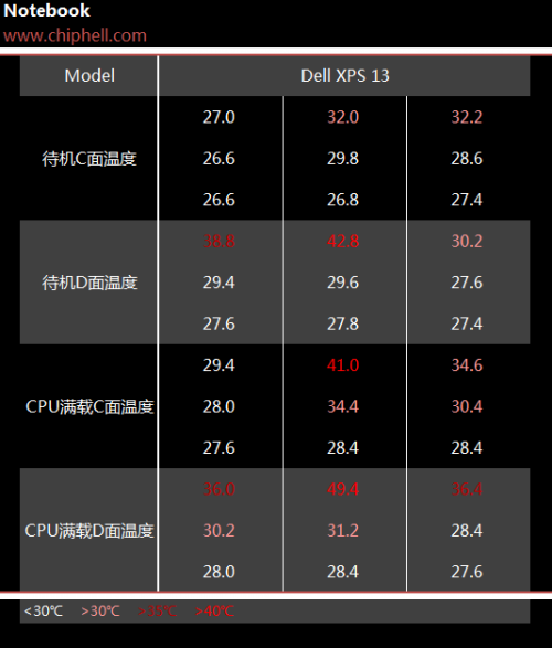 Dell XPS 13 评测 24