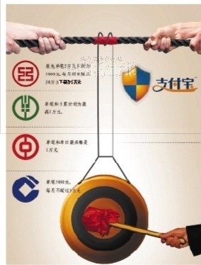 两部委再规范第三方支付 网购快捷支付将受限