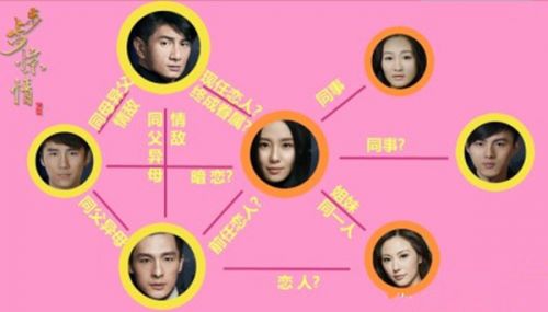 《步步惊情》爱奇艺全网首播 发布会主创获新