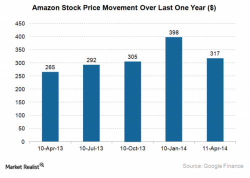 中国人口增长率变化图_三年收入增长率(2)