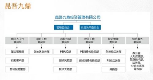 九鼎投资成新三板PE第一股 挂牌玄机或为转板