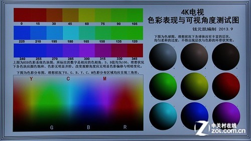 乐视TV X50 Air首测：低价仍为优势49