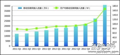 中国与世界gdp增速图_1. gdp与gnp(2)