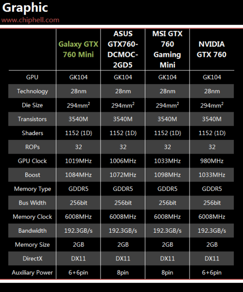 Galaxy GTX 760 Mini 评测 1