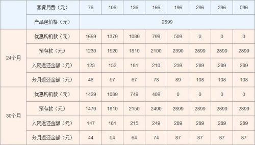 华为Mate 2联通4G版评测：主打移动影音3