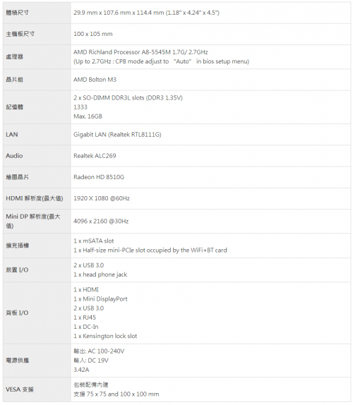 GIGABYTE BRIX GB-BXi7H-4500 & GB-BXA8-5545 评测 0