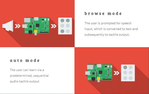小小树莓派有大大的可能,这次是廉价盲文显示
