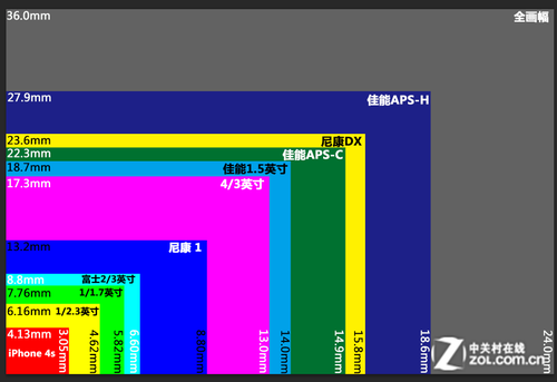 无缘奶油般焦外 手机大光圈虚化效果实测3