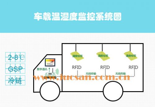  轻松搞定你的GSP认证----北京九纯健科技0