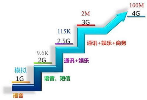 地铁能用才是真得好! 北京9号线实测4G