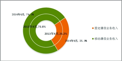 收入证明_非交换交易收入(3)