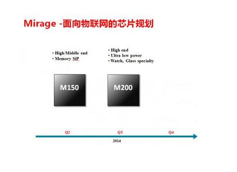 可穿戴设备芯片厂商盘点4