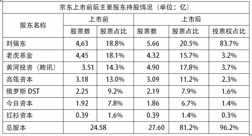 京东猎豹 哪家公司在股权激励上对员工更慷慨