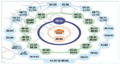 烽火通信 李铿:智慧社区,大有可为