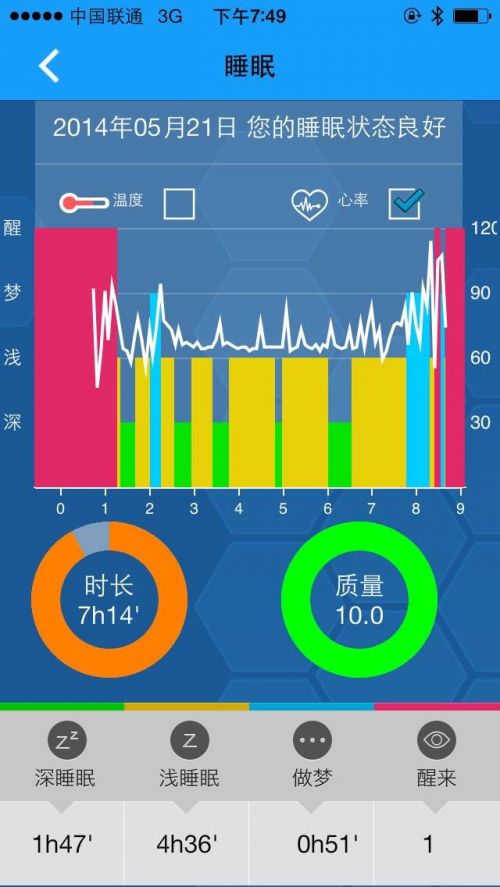 iWan手环一周评测：让睡眠检测开始准确的手环2