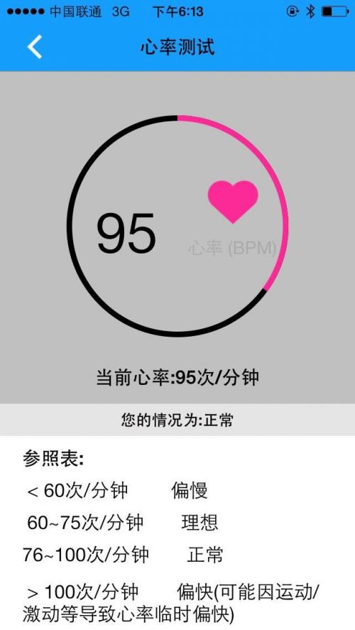 iWan手环一周评测：让睡眠检测开始准确的手环3