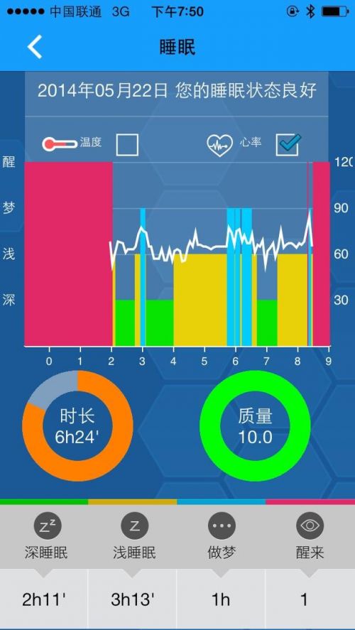 iWan手环一周评测：让睡眠检测开始准确的手环9