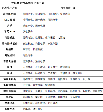 英特尔发布智能T恤;意法半导体落户中国 汽车