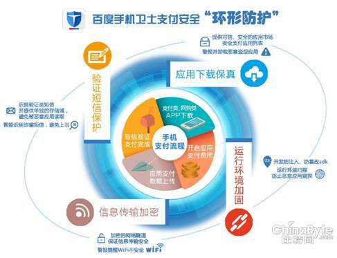免费WiFi威胁支付安全 百度手机卫士实时护航