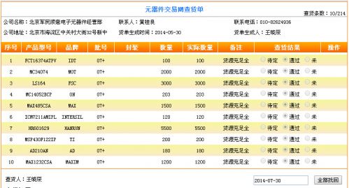 北京军民顺意电子元器件经营部e查货抽查合格