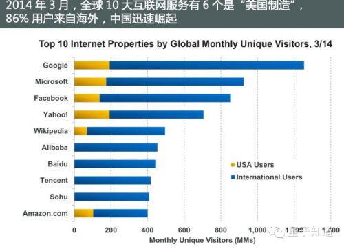 中国gdp经济增长图_1820年中国的gdp