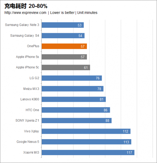 均衡、诚意与节操，零售版一加手机评测1