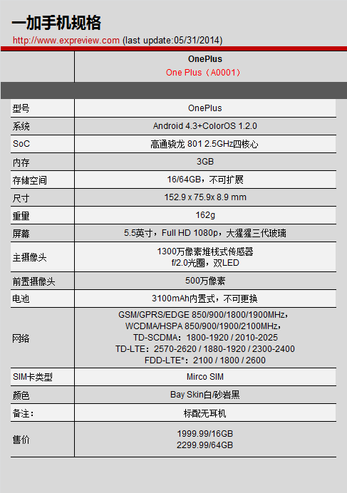 均衡、诚意与节操，零售版一加手机评测1