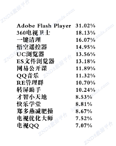当贝市场:智能电视软件下载排行榜_智能电视_