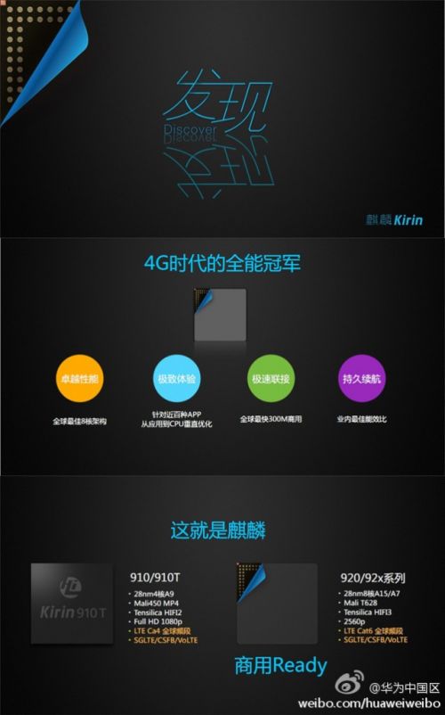 奋起直追 华为八核麒麟920实力分析