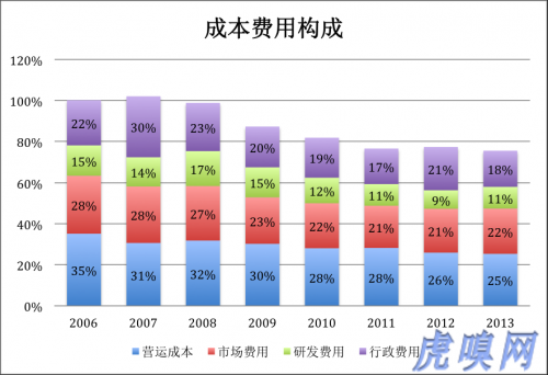收入证明范本_支出收入表格_研发费用占收入的比重