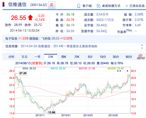 DRAM缺货暴涨,太极实业有望迎来新突破