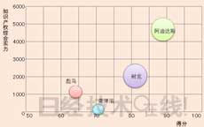 欧州篇：阿迪达斯综合实力超群 剑指“智能运动” 0