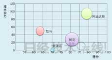 欧州篇：阿迪达斯综合实力超群 剑指“智能运动” 2