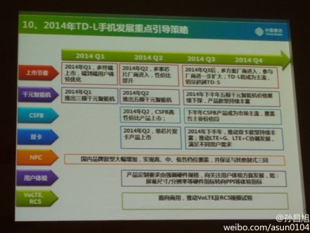 中移动今年计划出货1亿部LTE手机 5模做到700元以下0