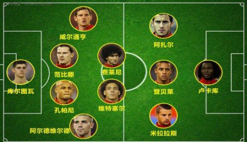 芯片厂商与2014世界杯球队相似度调查：全志科技vs比利时2