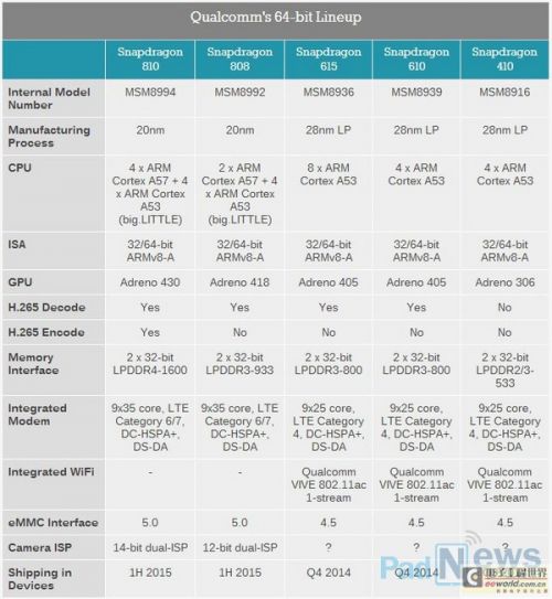 下半年平板芯片厂商战局分析