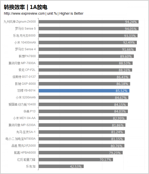 移动电源评测之二十二：羽博炫彩魔棒评测1