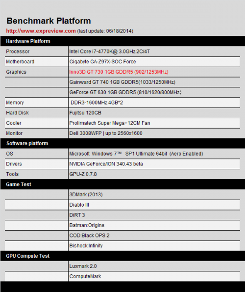 GeForce GT 730显卡首发评测：GK208今又来0