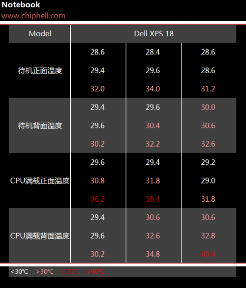 Dell XPS 18 评测7