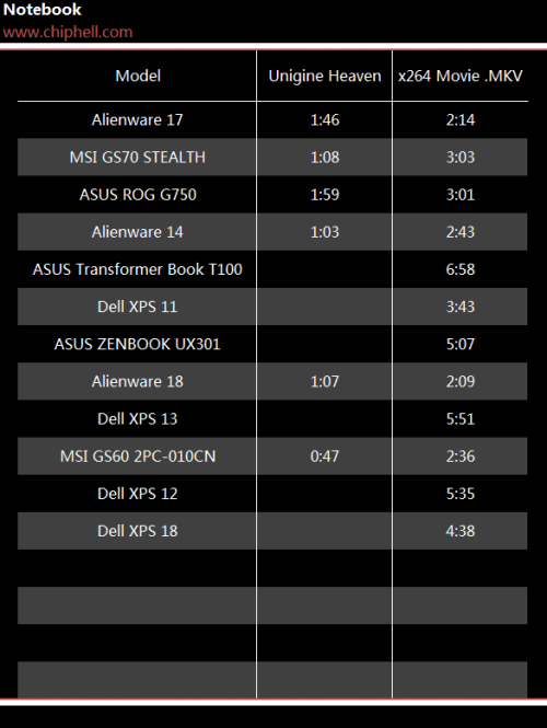 Dell XPS 18 评测9
