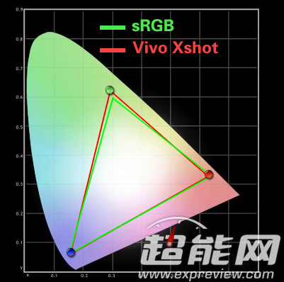 Vivo Xshot 32GB手机屏幕及相机评测4