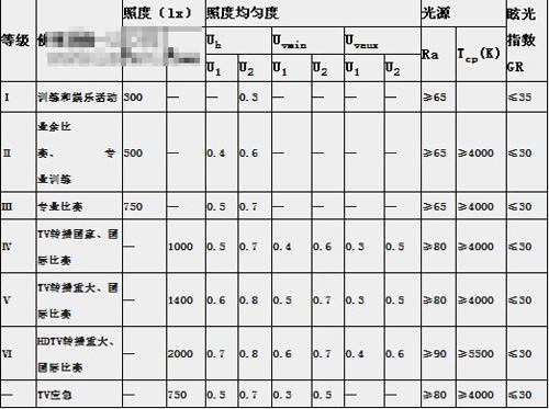 为世界杯加油:足球场照明应用全解析